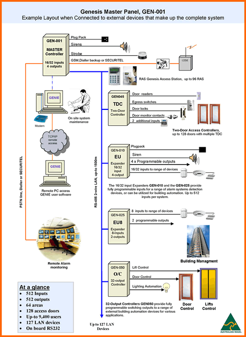 System Overview